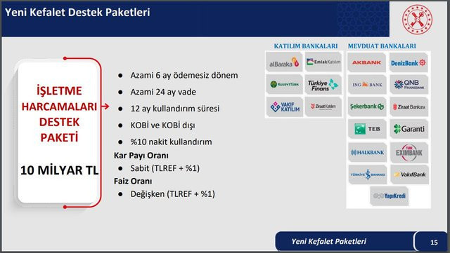 Hazine Bakanı Nureddin Nebati 'Altın Dönüşümlü Mevduat Hesabı' sistemini açıkladı! Yastık altı altınlar için yeni formül - Resim: 5