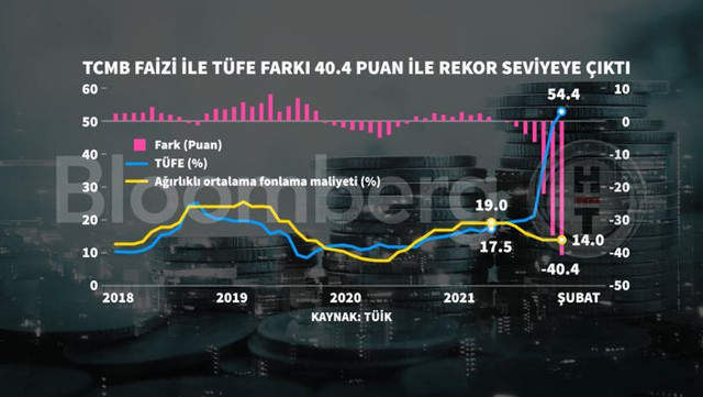 Merkez Bankası faiz kararını açıklıyor! İslam Memiş'e göre 'faiz artmayacak, altın ve dolar düşecek' - Resim: 1