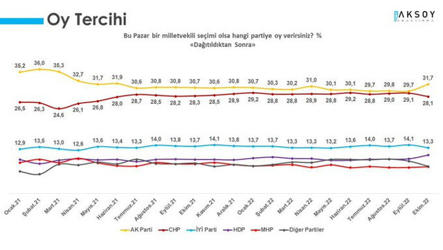 DEVA ve Gelecek partilerine giden seçmen AK Parti'ye geri dönüyor! İşte son anket - Resim: 1