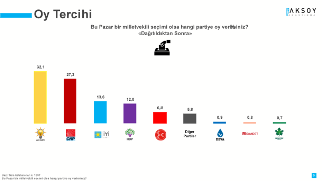 Anket rezaleti! Deprem fırsatçılığı yapan anket şirketleri! 11 şehirdeki seçmene enkaz altında mı sordunuz? - Resim: 2