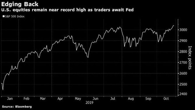 Piyasalar Fed'in faiz kararına odaklandı 25 baz puanlık indirim olabilir - Resim: 2
