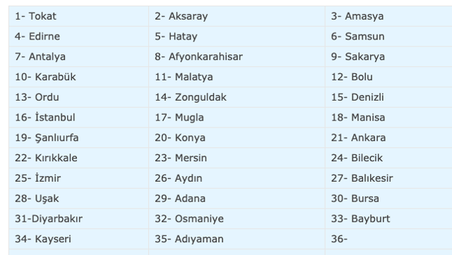 17 Şubat evde bakım maaşı yatan iller netleşti sorgulama ekranı-2020 - Resim: 0