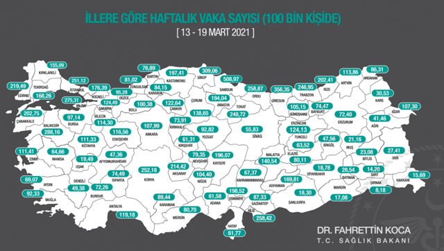 Sağlık Bakanı Fahrettin Koca açıkladı: İllere göre 100 bin kişide Covid-19 vaka sayısı - Resim: 0