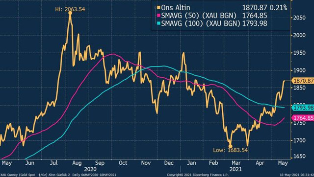 Altın uzmanı İslam Memiş açıkladı! Dolar biraz gerilerse gram altın 450 lira olacak - Resim: 3