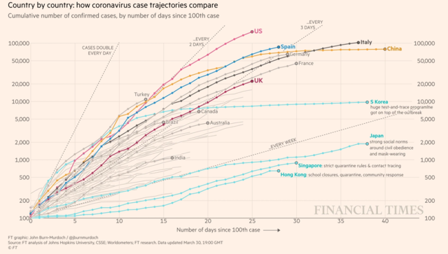 türkiye korona hız haritası