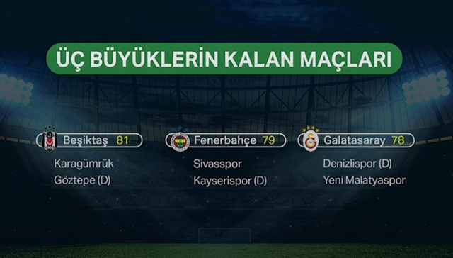 Şampiyon kim olacak? İşte üç büyüklerin kalan son iki maçı - Resim: 3