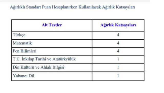 70 net yapan LGS'de kaç puan alır 2021 LGS net hesaplama - Resim: 0