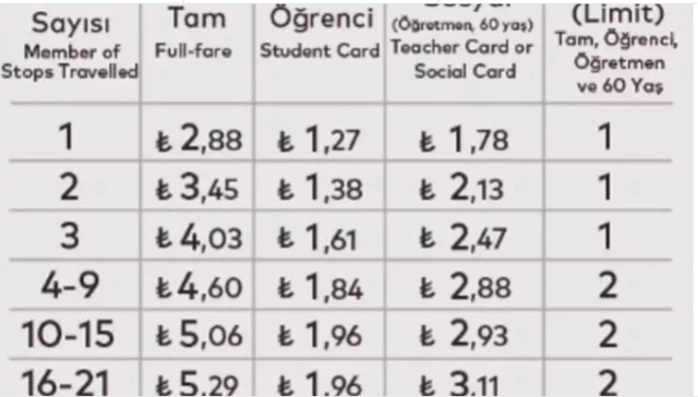 Mavi kart öğrenci aylık akbil ücreti 2022 kaç para oldu? 2022 zamlı İETT tarifesi - Resim: 0