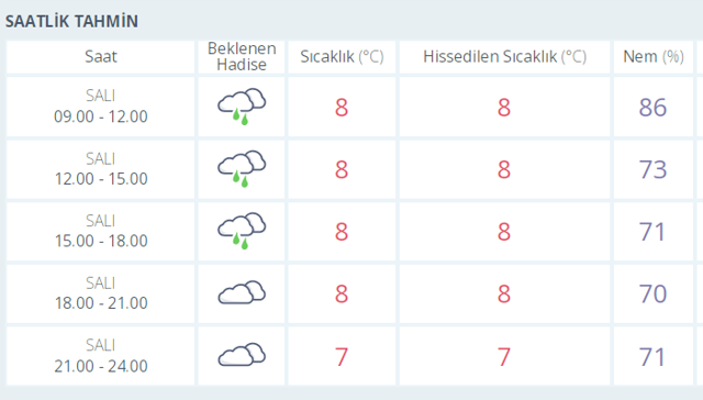 İstanbul Ankara Antalya Eskişehir hava durumu şok yaşatacak meteoroloji uzmanı söyledi - Resim: 0