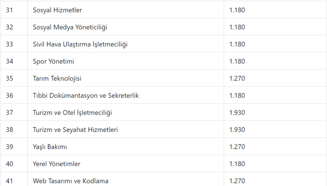 AÖF kayıt ücretlerine yüzde 90’ı aşan zam geldi! - Resim: 2