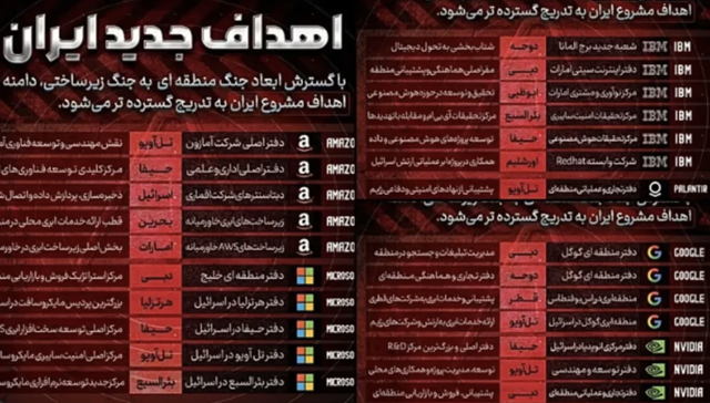 Trump 5 günün sonunda 'vur' emri verirse işte İran'ın hedefleri - Resim: 0