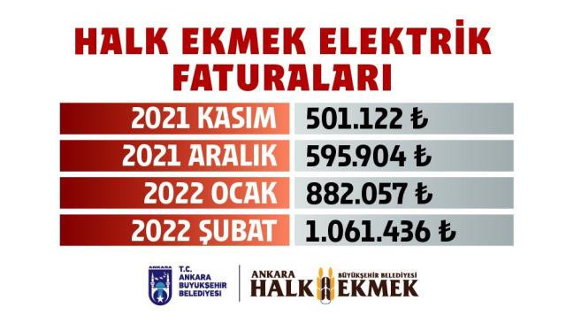 Mansur Yavaş Ankara için gelen elektrik faturasını paylaştı rakama bakın - Resim: 1