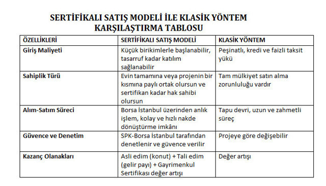 Küçük birikimlerle ev sahibi olmanın yeni yolu: Gayrimenkul Sertifikası - Resim: 0