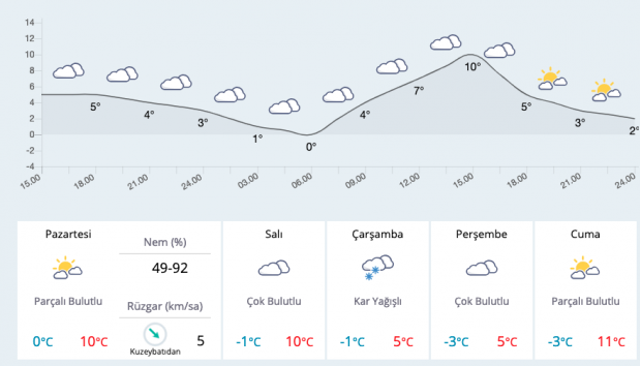 Çankırı okullar tatil mi 25 Şubat kar bilgisi valilik açıklaması - Resim: 0
