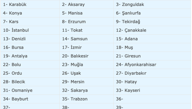 14 Ağustos evde bakım maaşı yatan iller listesi yenilendi - Resim: 0