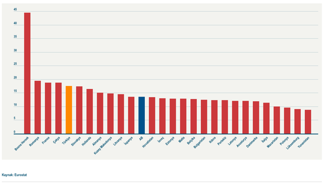 Türkiye'de bir öğretmene kaç öğrenci düşüyor? İşte Avrupa ülkeleriyle ile karşılaştıran eğitim tablomuz! - Resim: 0
