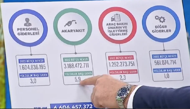 istanbul ulaşım maliyeti