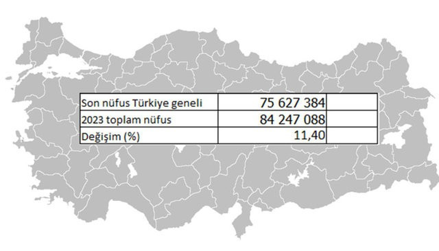 2023'de nüfusumuz ne kadar olacak? - Resim: 1