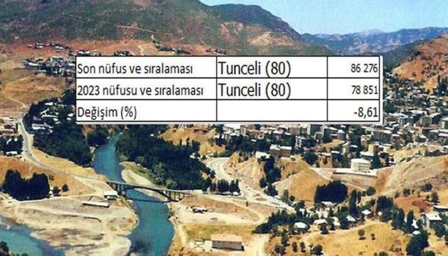 2023'de nüfusumuz ne kadar olacak? - Resim: 3
