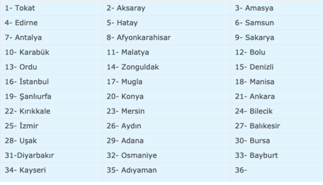 18 Şubat evde bakım maaşı hangi illerde yattı yeni liste - Resim: 0