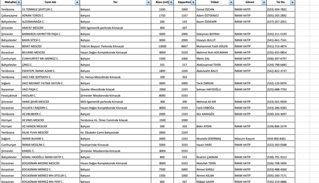 29 Mayıs Bahçelievler cuma namazı kılınacak camiler listesi - Resim: 0