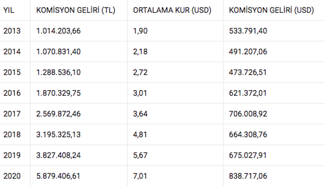 Bakan Soylu'nun sigorta şirketinden Sedat Peker'in '57 kat büyüdü' iddiasına yanıt - Resim: 0