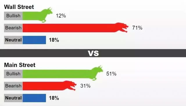 Altın fiyatları için Wall Street analistlerinden çarpıcı tahminler geldi kısa vadede... - Resim: 0