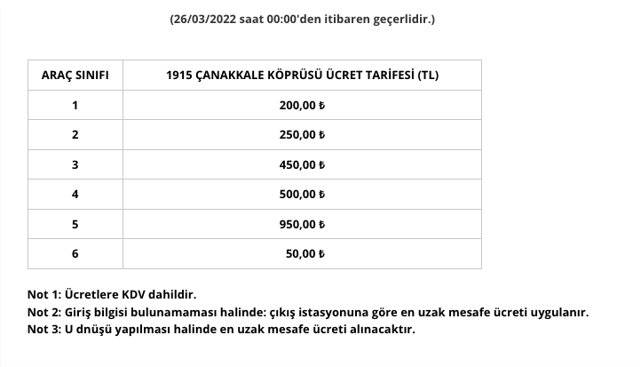 1915 Çanakkale Köprüsü geçiş ücreti 2022 kaç para oldu güncel ücret tarifesi - Resim: 0