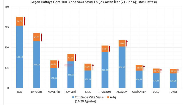 İşte il il koronavirüs vaka sayısı! - Resim: 2