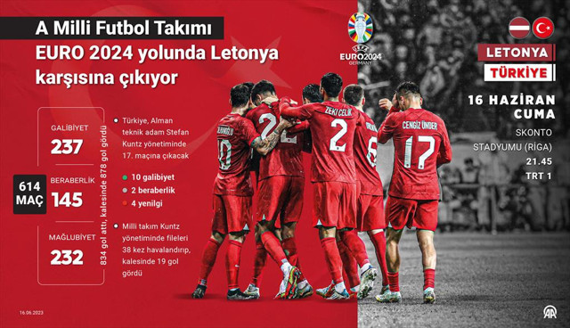 A Milli Futbol Takımı, 615. maçına Letonya karşısında çıkacak - Resim: 0