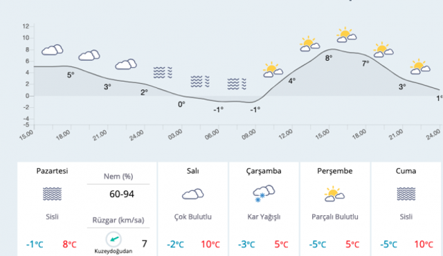 Çorum okullar tatil mi 25 Şubat valilik yeni tatil bilgisi - Resim: 0
