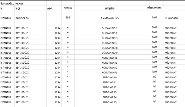 İmamoğlu'nun babası Hasan İmamoğlu'nun mal varlığı ne kadar zenginmiş - Resim: 1