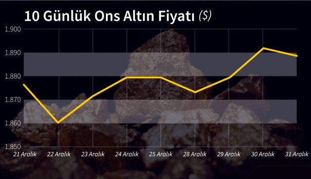 Gram altın yeniden yükselecek mi? Piyasa uzmanı Tunç Şatıroğlu açıkladı - Resim: 0