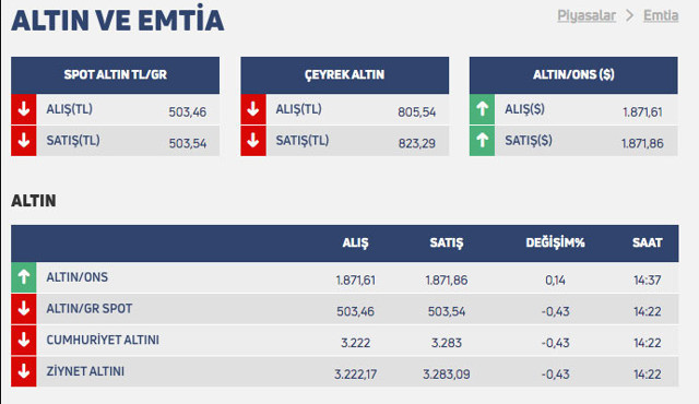 Uzman isim İslam Memiş haziran ayına dikkat çekti gram altın için bomba tahmin - Resim: 0