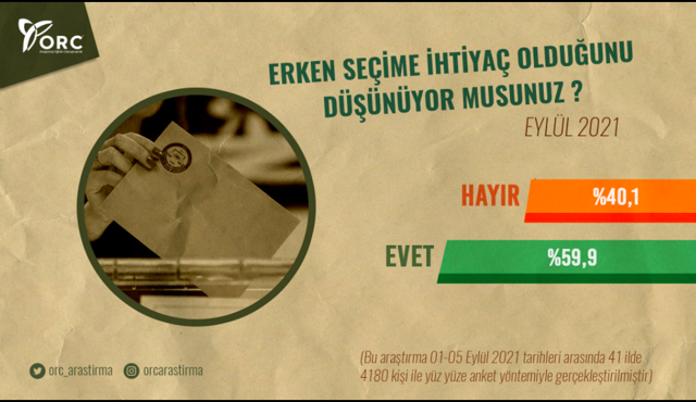 Ankette çarpıcı sonuç! Cumhurbaşkanı Erdoğan'a oy verenlerin yüzde 40'ı da evet dedi - Resim: 0