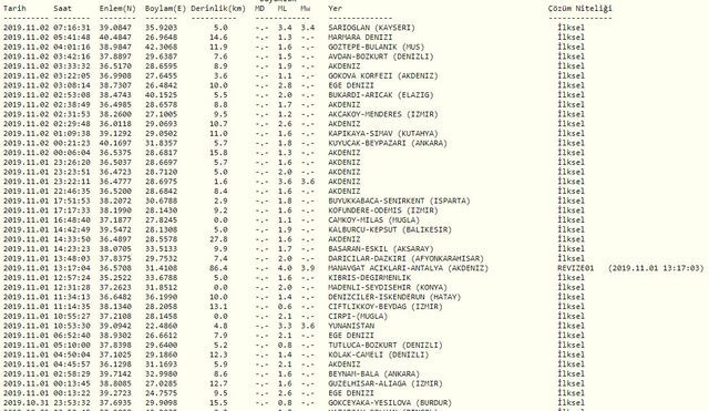 Kayseri'de panik yaratan deprem! Kaç şiddetinde oldu? AFAD-Kandilli açıkladı - Resim: 1