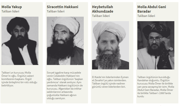 Heybetullah Ahunzade, Molla Yakup, Siracettin Hakkani... İşte Taliban'ın lider kadrosu - Resim: 1