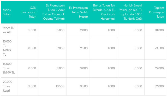 Türkiye Finans emekli maaş promosyonunu yeniledi işte yeni ücretler - Resim: 0