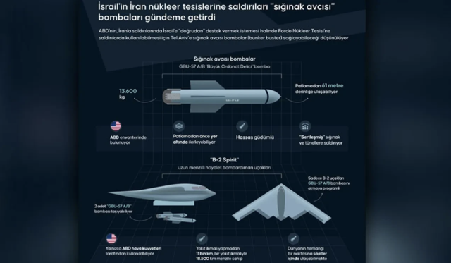Trump'tan dikkat çeken 'sığınak delici bombalar' sorusu! - Resim: 0