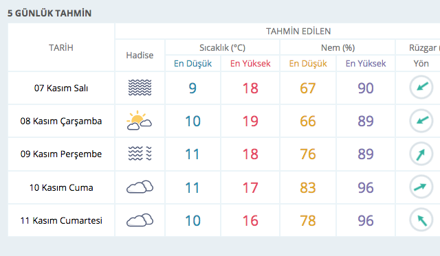 Müjdeli hava durumu! Ünlü meteoroloji profesörü haberi verdi - Resim: 4