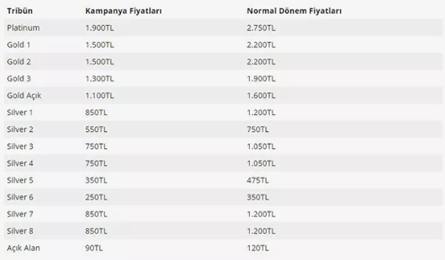 Formula 1 İstanbul Grand Prix'sinin bilet fiyatları belli oldu - Resim: 0