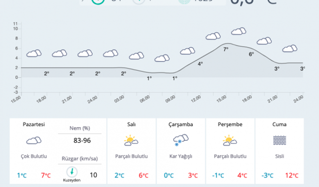 Bilecik okullar tatil mi 25 Şubat kar tatili açıklaması valilik - Resim: 0