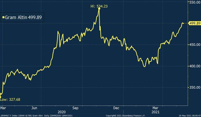 Altın uzmanı İslam Memiş açıkladı! Dolar biraz gerilerse gram altın 450 lira olacak - Resim: 4