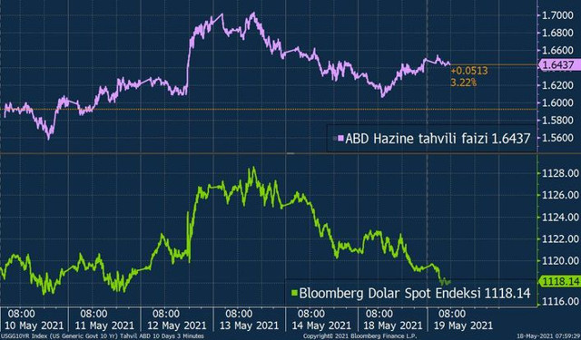 Altın uzmanı İslam Memiş açıkladı! Dolar biraz gerilerse gram altın 450 lira olacak - Resim: 2