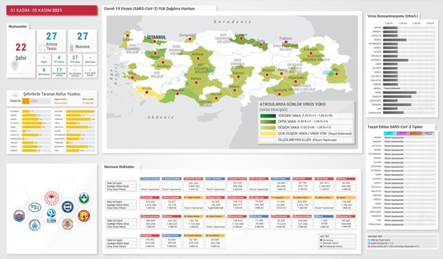 Kanalizasyon suyundan Türkiye'nin korona haritası çıkarıldı! İşte il il korona haritası - Resim: 0