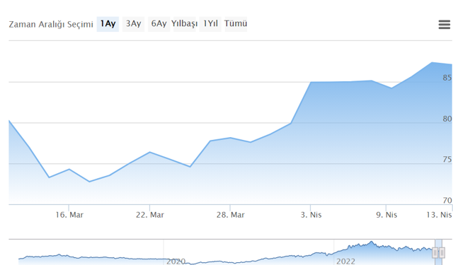 Benzin ve motorine rekor zam! Kabus geri dönüyor litresi 30 liraya yaklaşacak... - Resim: 0