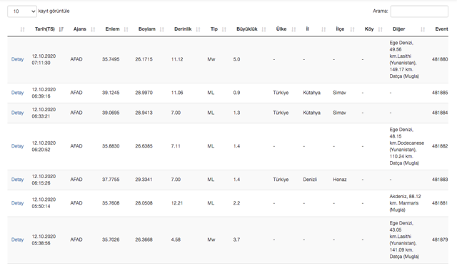Son dakika Ege Denizi'nde 5 şiddetinde deprem! Muğla'da hissedildi son depremler - Resim: 0