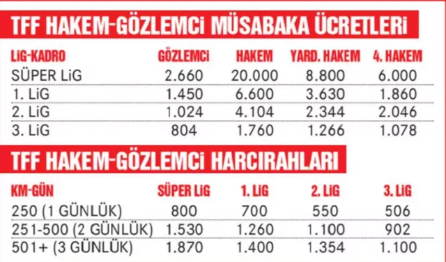 Hakem maaşları değişti! İşte kazanacakları rakamlar; VAR'a çift maaş kararı - Resim: 0