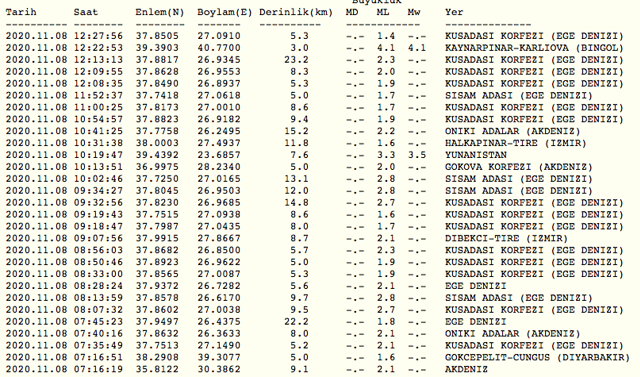 Son dakika Bingöl'de korkutan deprem! Kandilli şiddetini açıkladı son depremler - Resim: 0