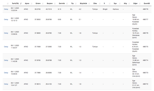 Son dakika Bingöl'de korkutan deprem! Kandilli şiddetini açıkladı son depremler - Resim: 1